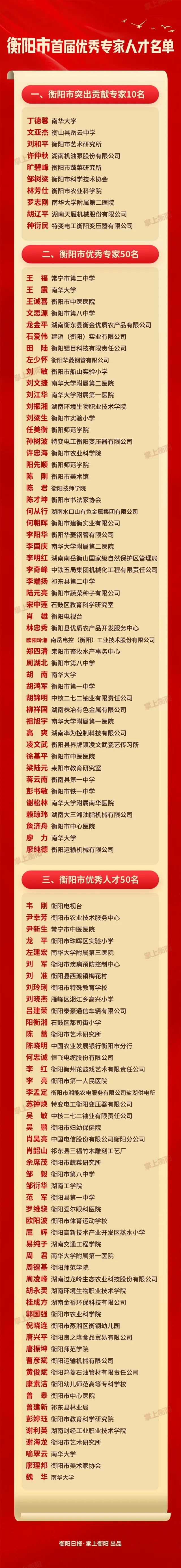 名單.jpg 名單.jpg